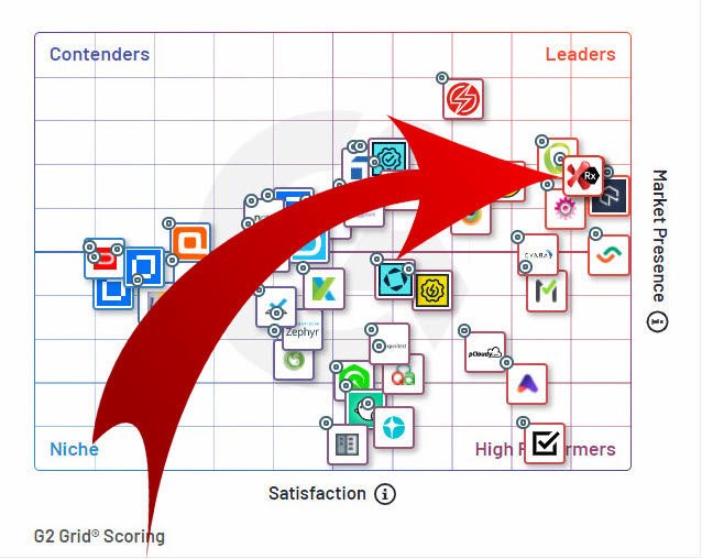 comparativo de reseñas ranorex software